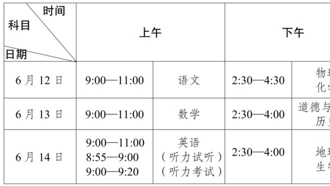 上半场23次全场41次，巴萨是五大联赛错失绝佳机会最多的球队